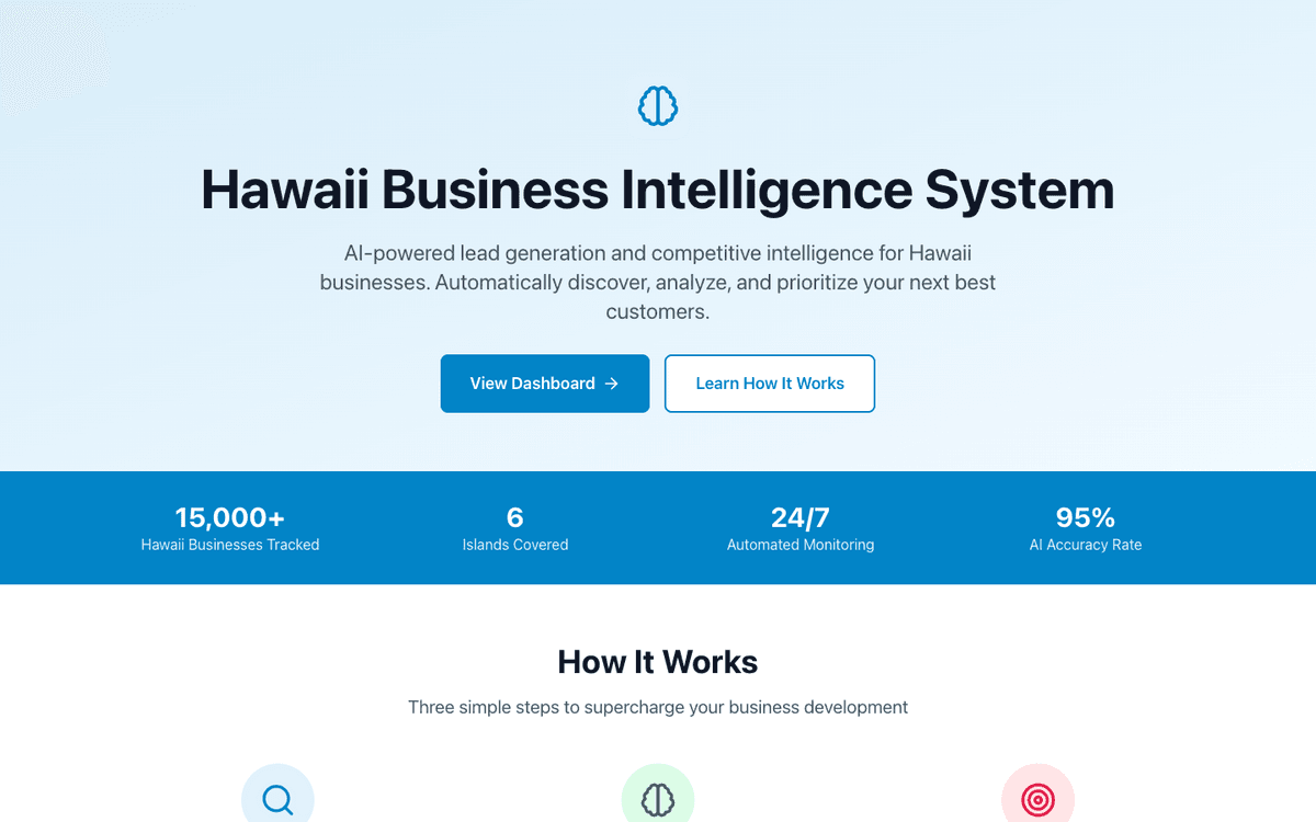 Business Intelligence System